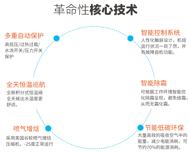 在農村適合安裝空氣能采暖嗎？貴不貴？